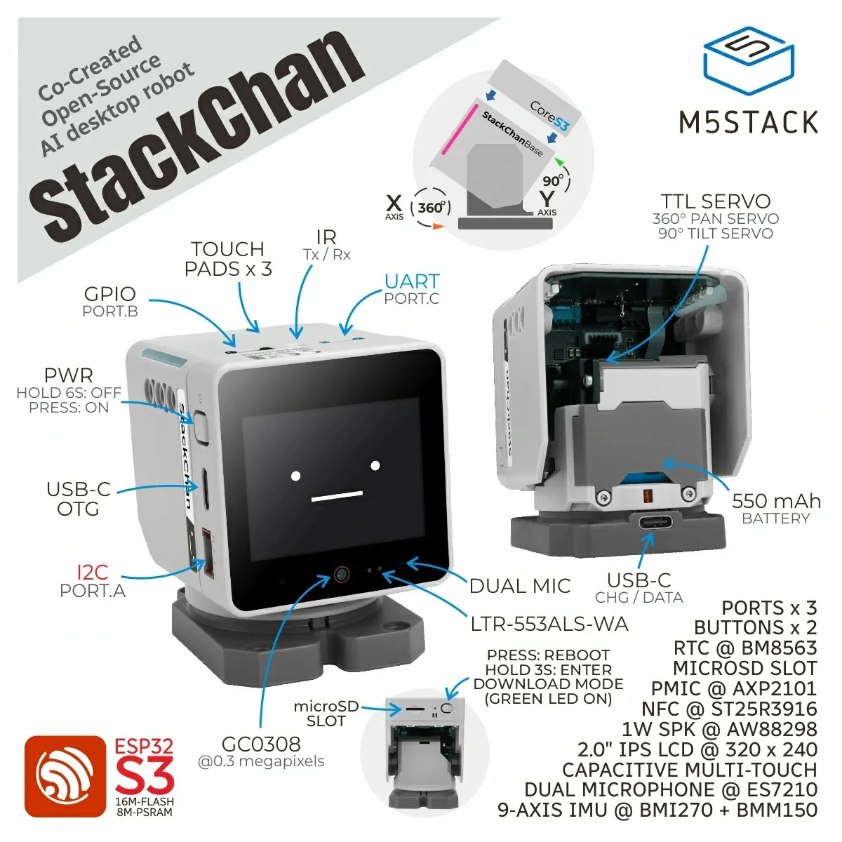 StackChan 结构与接口标注图